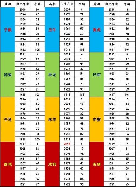 11月屬什麼|十二生肖年份對照表，十二生肖屬相查詢，十二屬相與年份對照表…